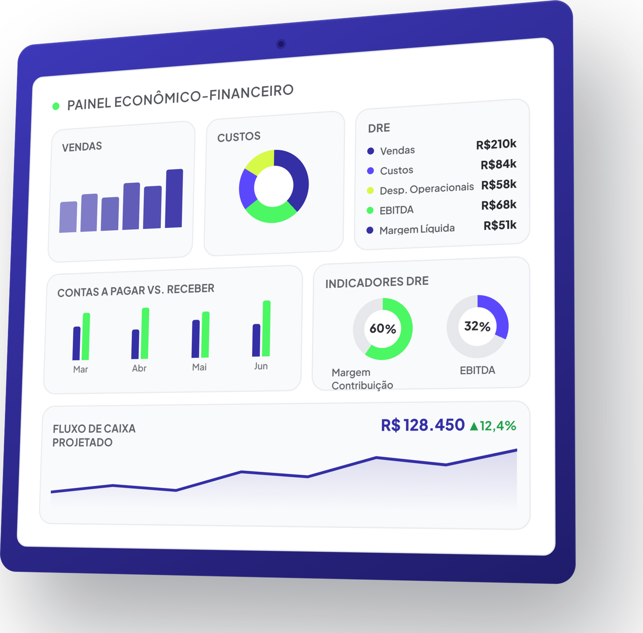 Painel financeiro — Seja Expert BPO e Consultoria